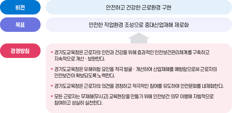 설정 내용 이미지